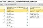 1С Отель 8 Распределение работ