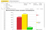 1С Турагентство 8 Анализ работы менеджеров турагентства