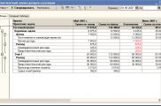 1С Управление проектным офисом 8 Алан-фактный анализ доходов и расходов