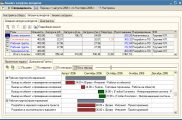 1С Управление проектным офисом 8 Анализ загрузки ресурсов