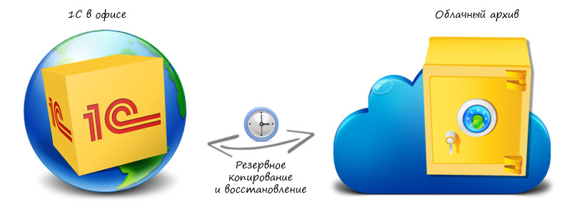 1c облачный архив